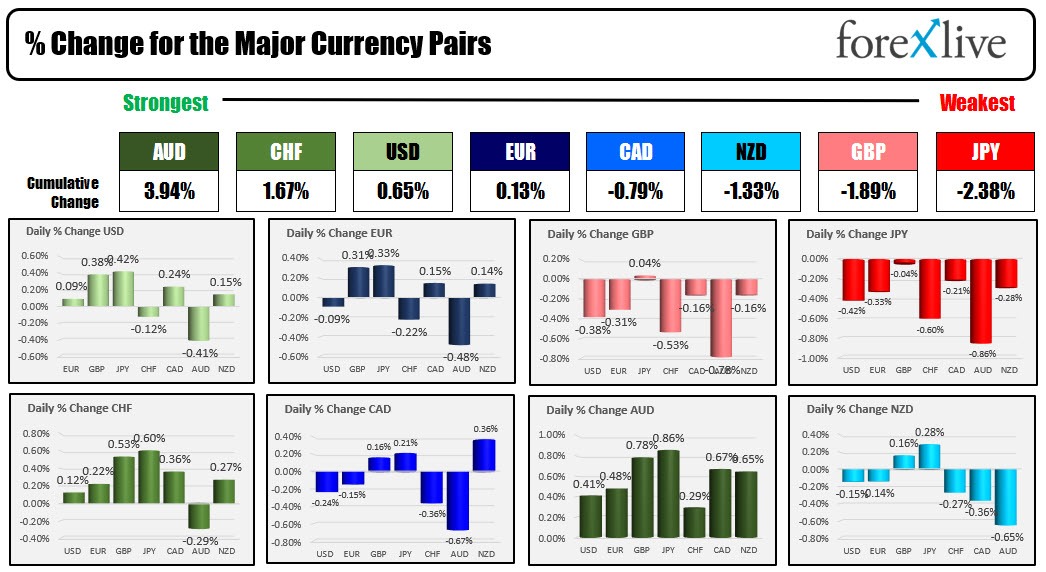 Forex
