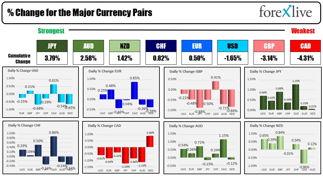 Forex