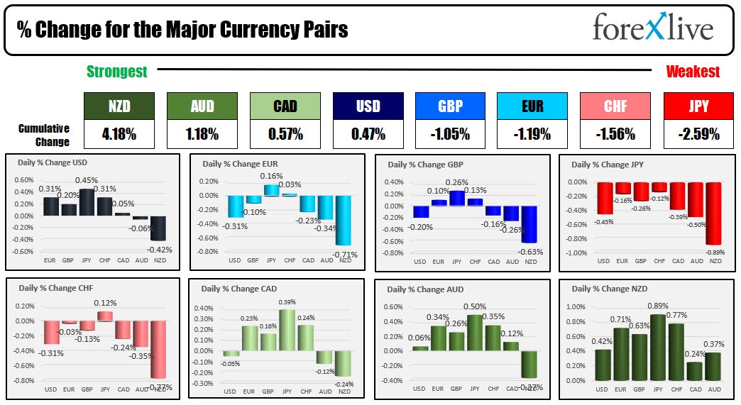 Forex