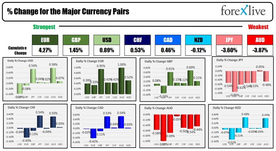 Forex