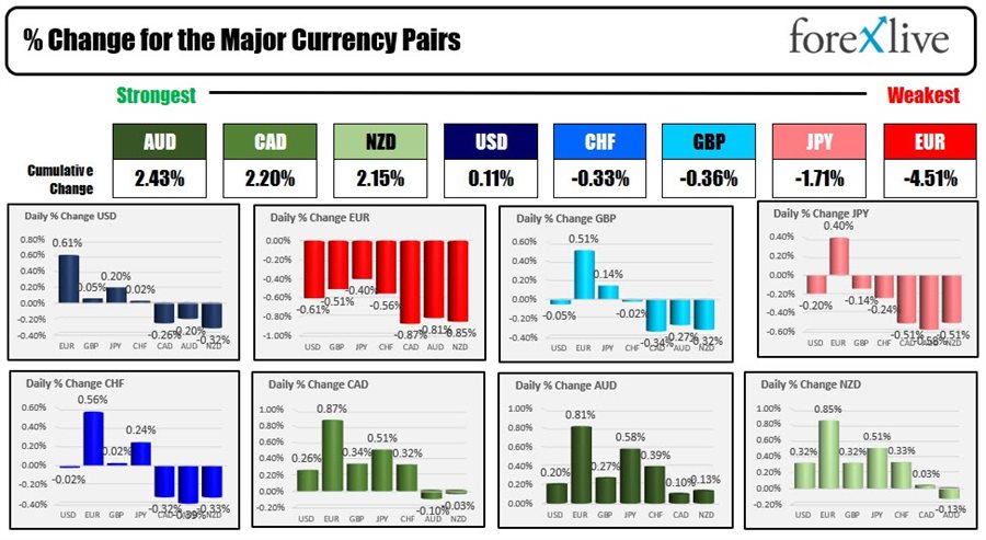Forex
