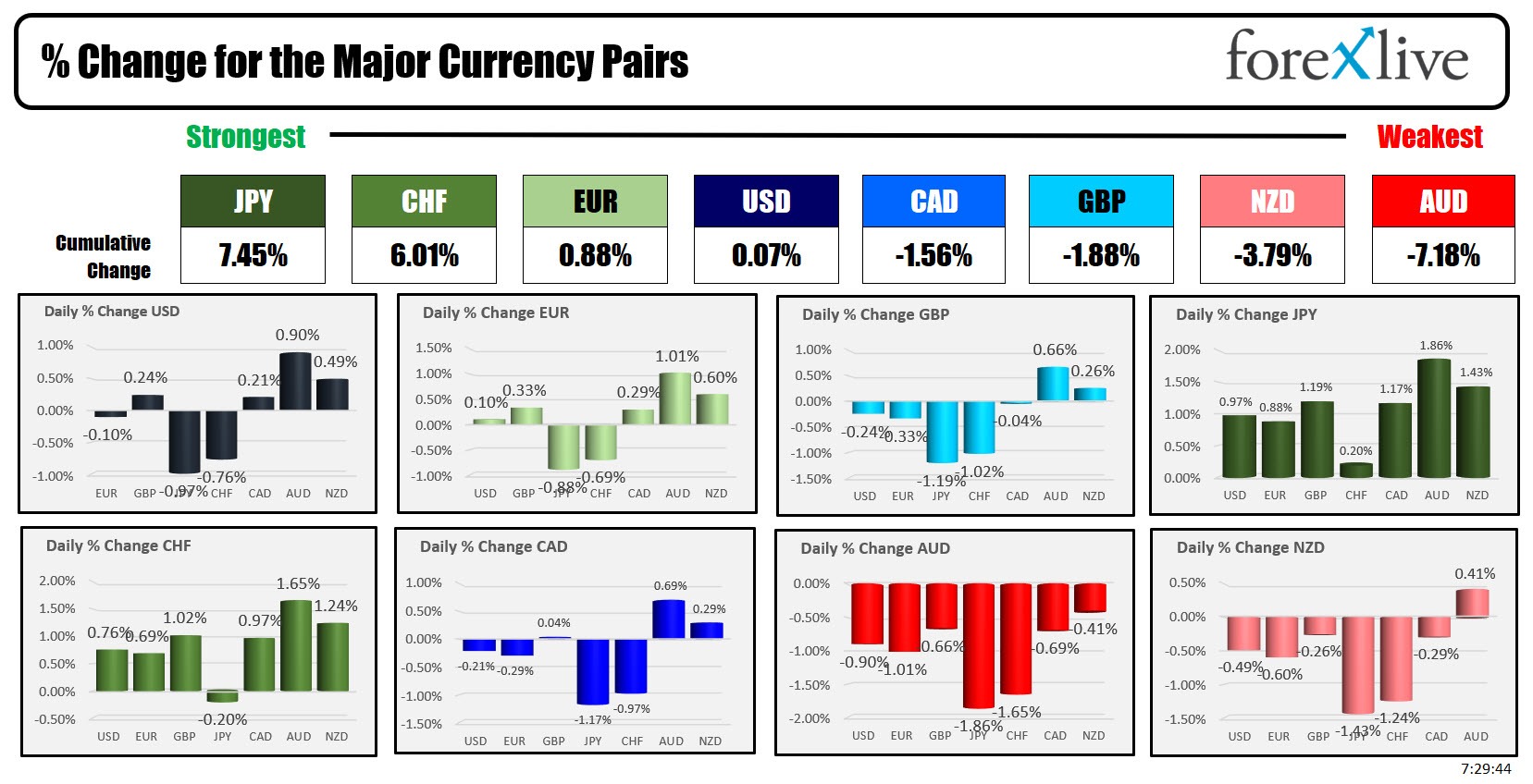 Forex