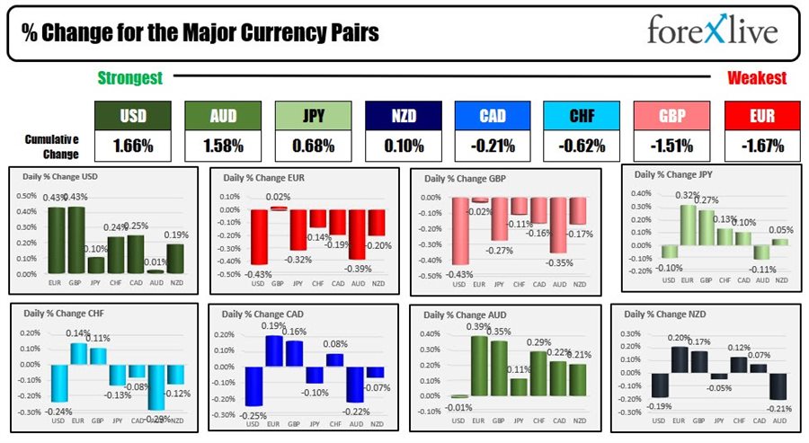 Forex
