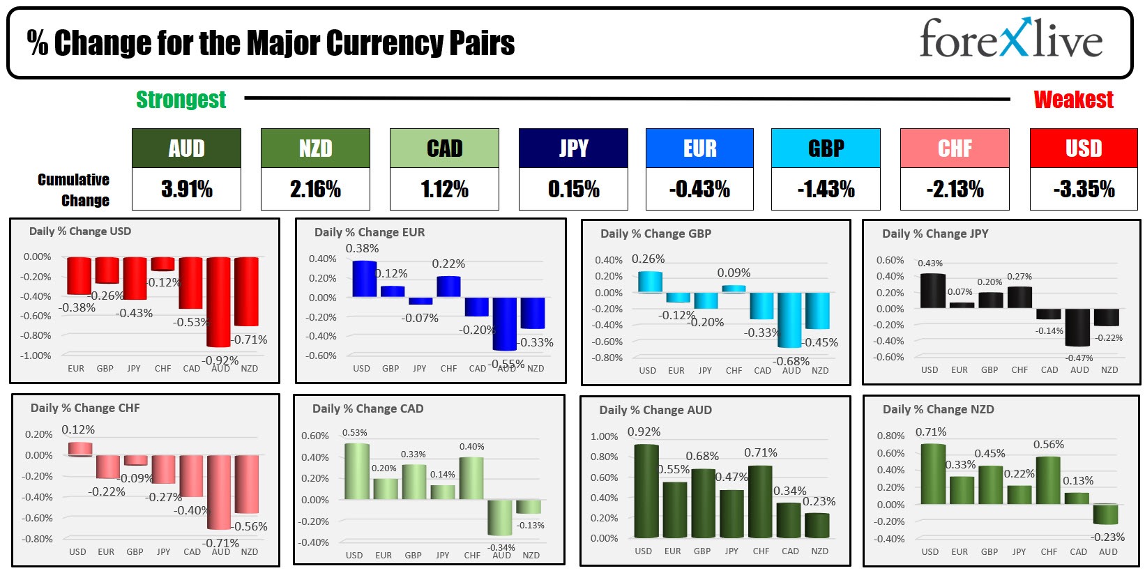 Forex