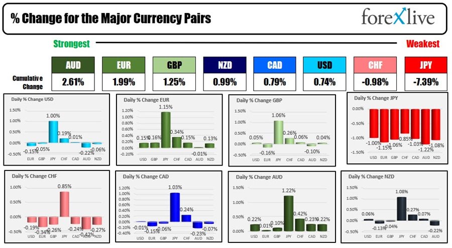 Forex