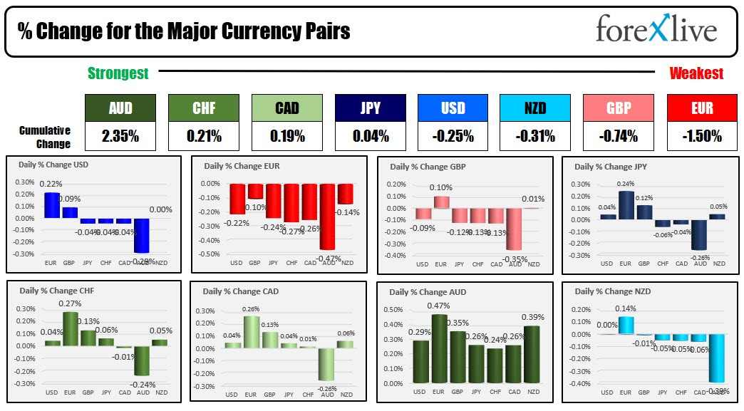 Forex