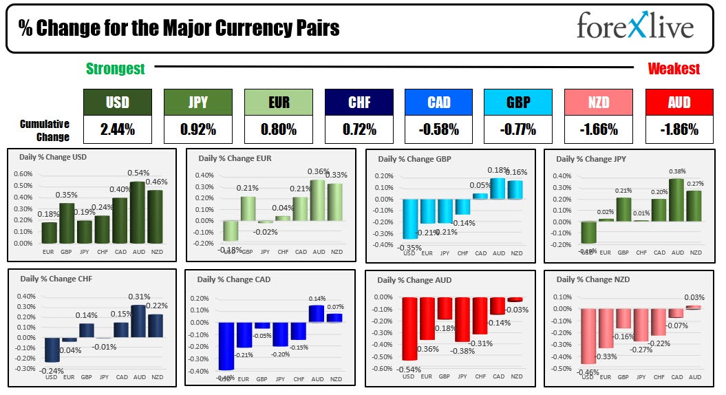 Forex