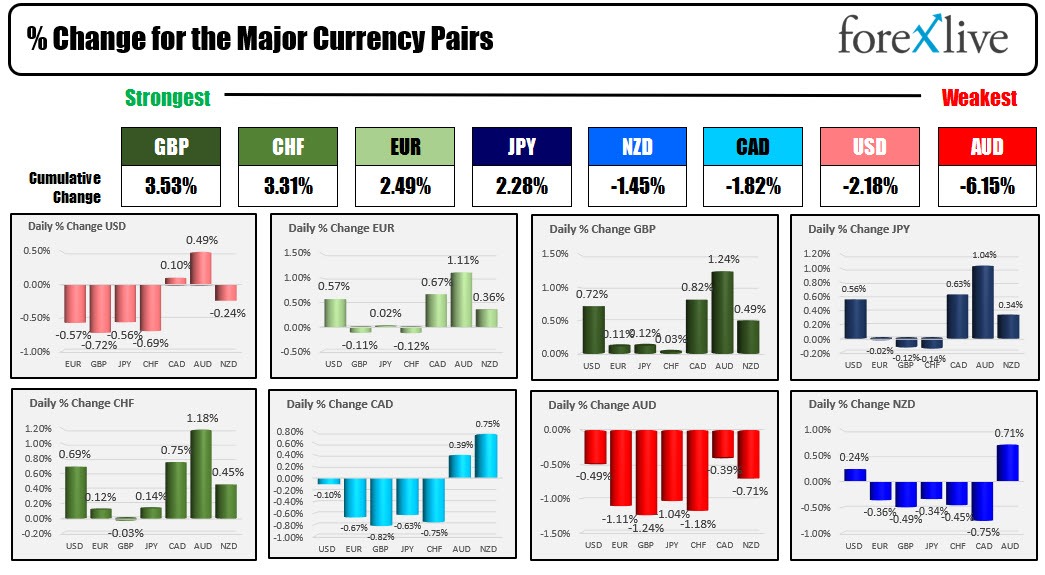 Forex