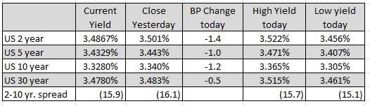 Forex