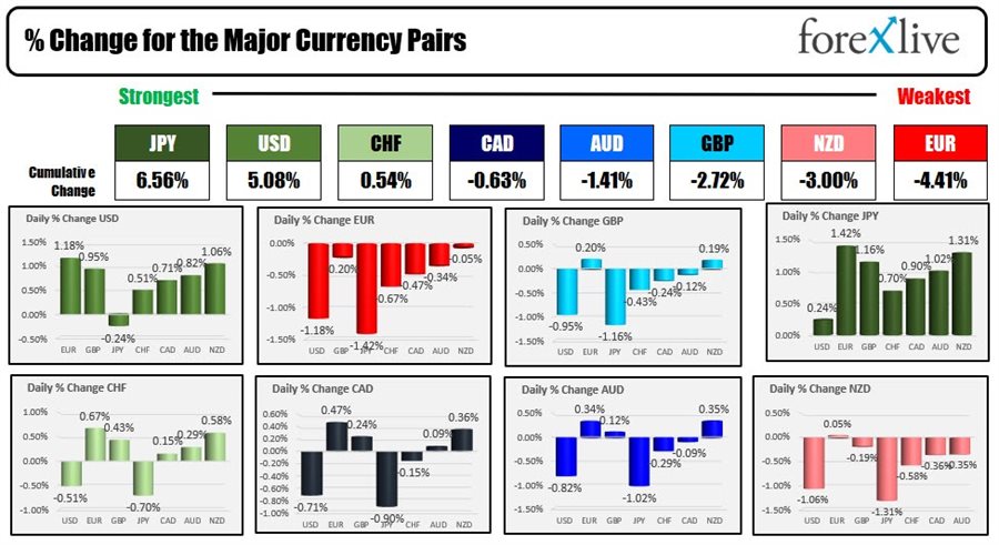Forex