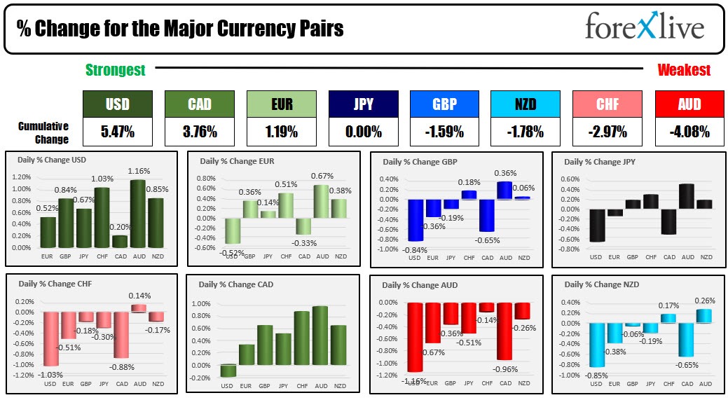 Forex