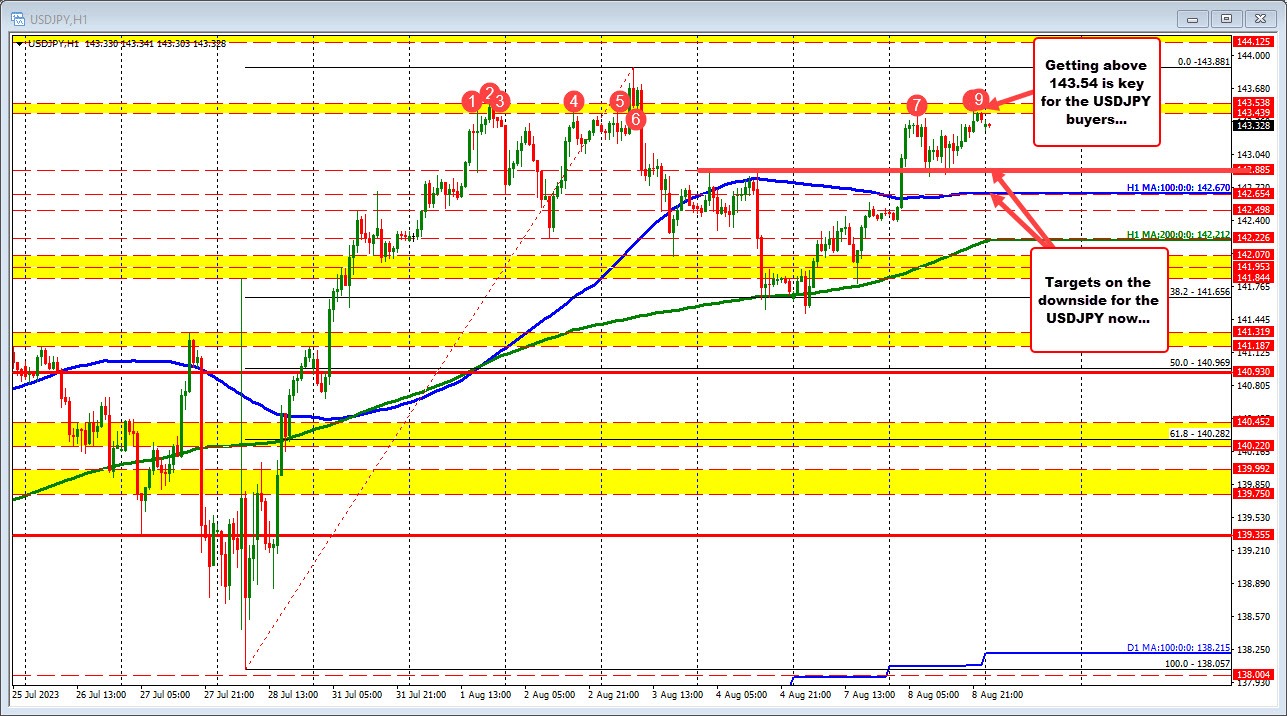 Forex