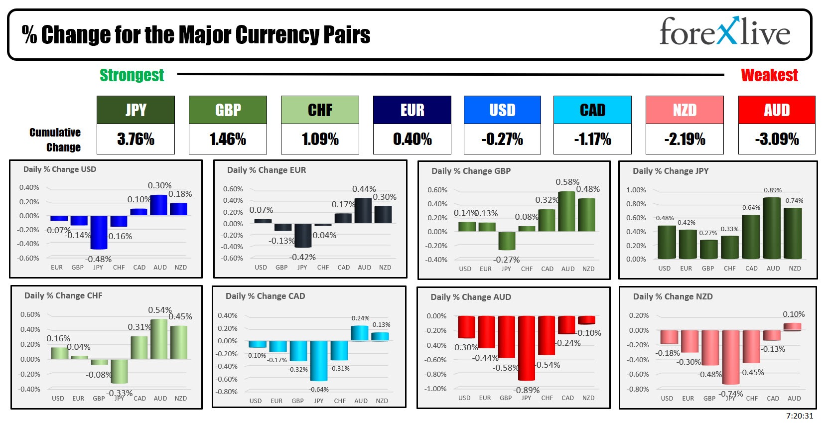 Forex