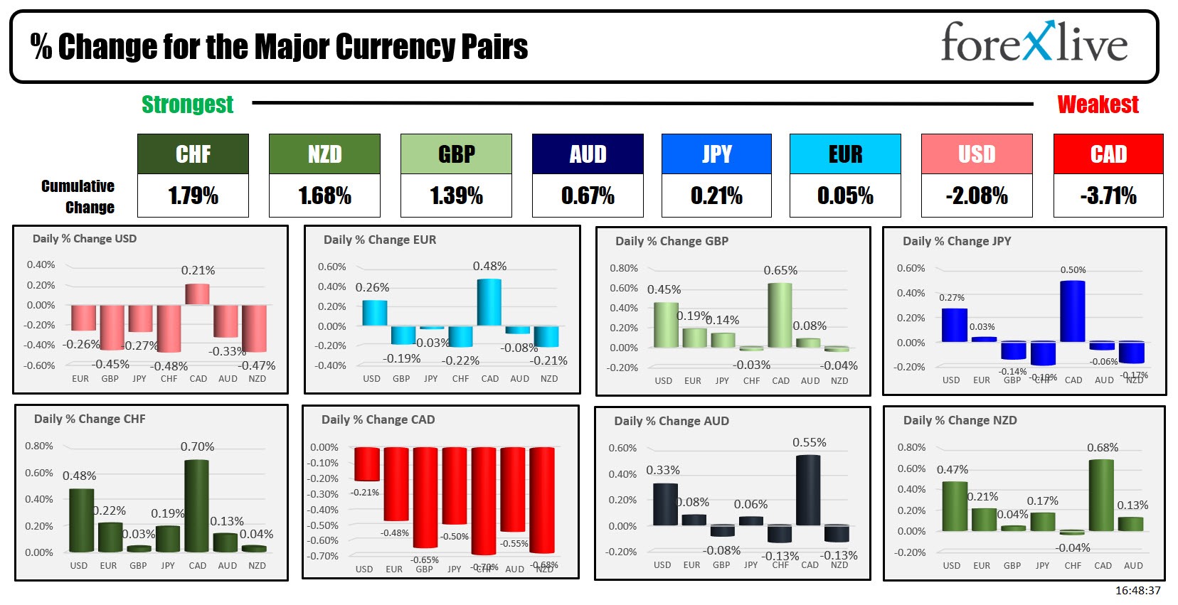 Forex