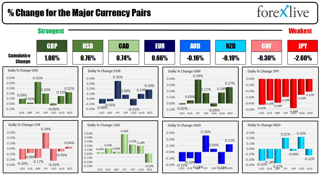 Forex