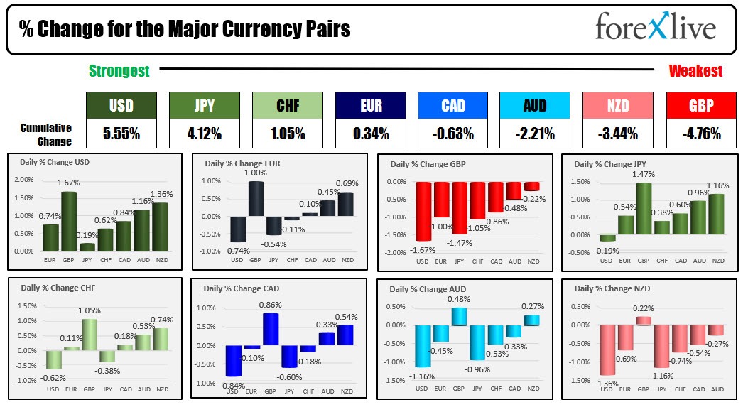 Forex