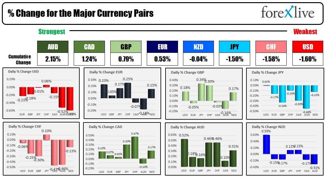 Forex