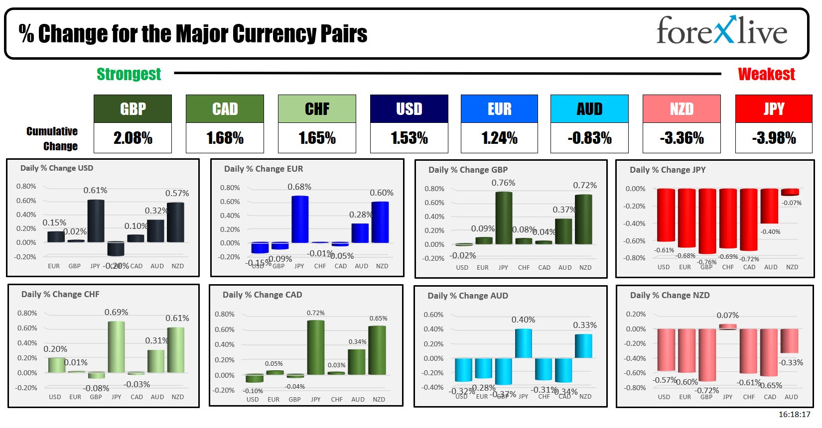 Forex