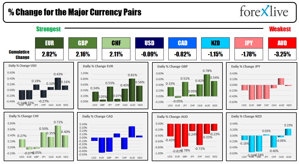 Forex