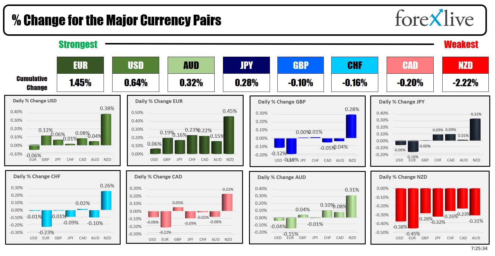 Forex