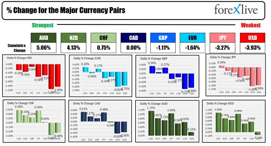 Forex