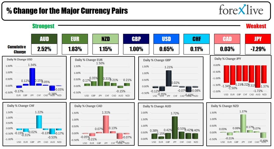 Forex