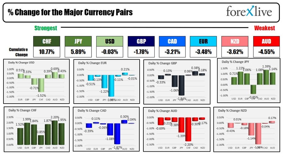 Forex