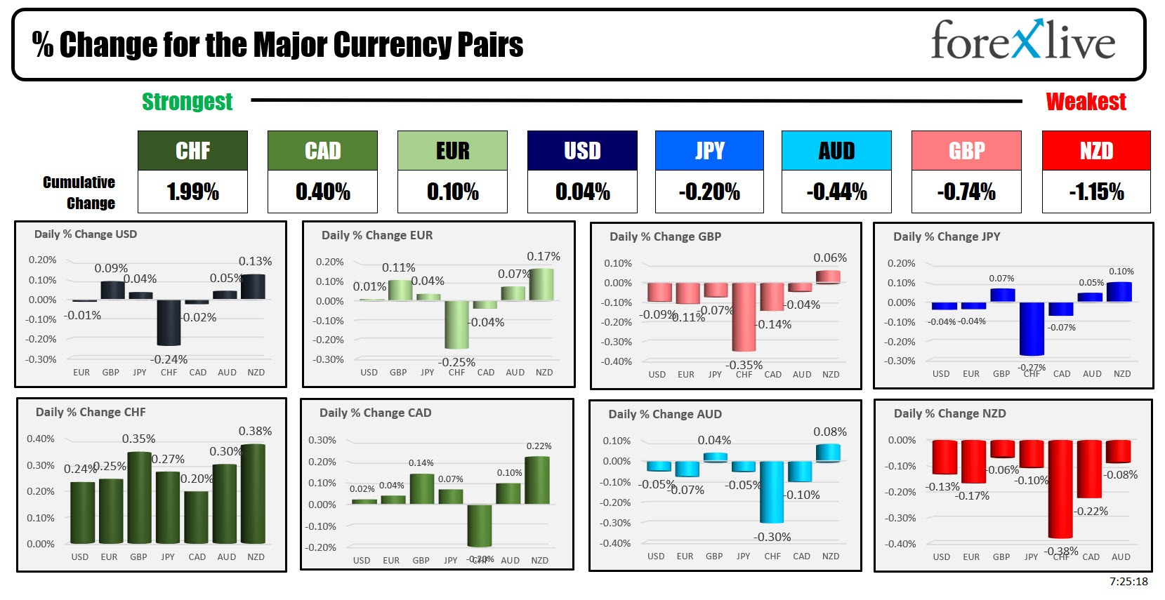Forex