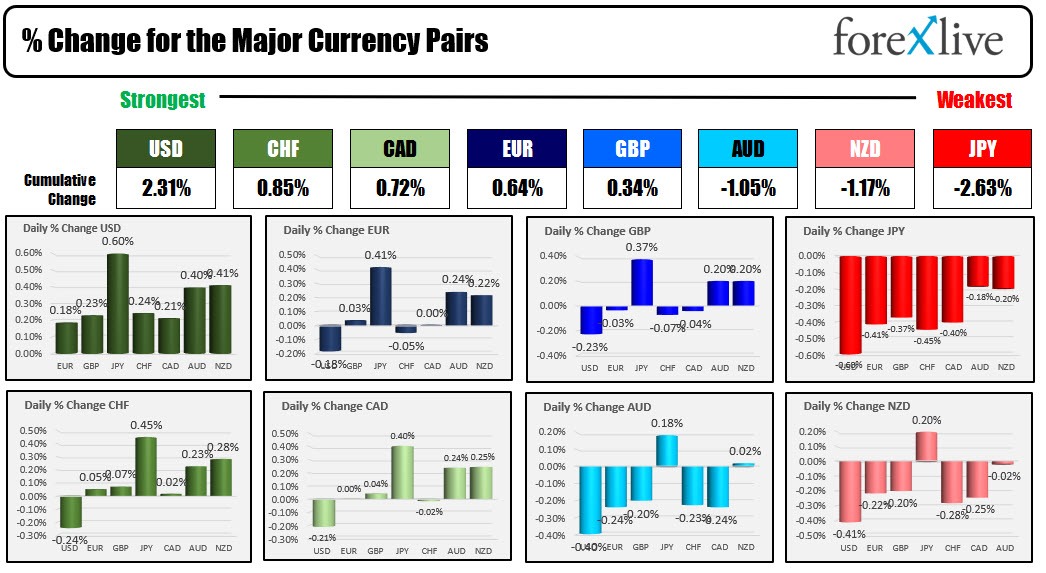 Forex