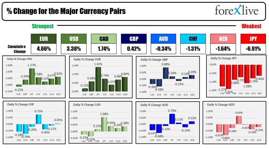 Forex