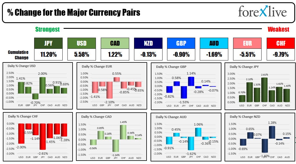 Forex