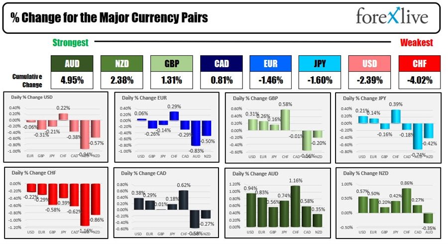 Forex