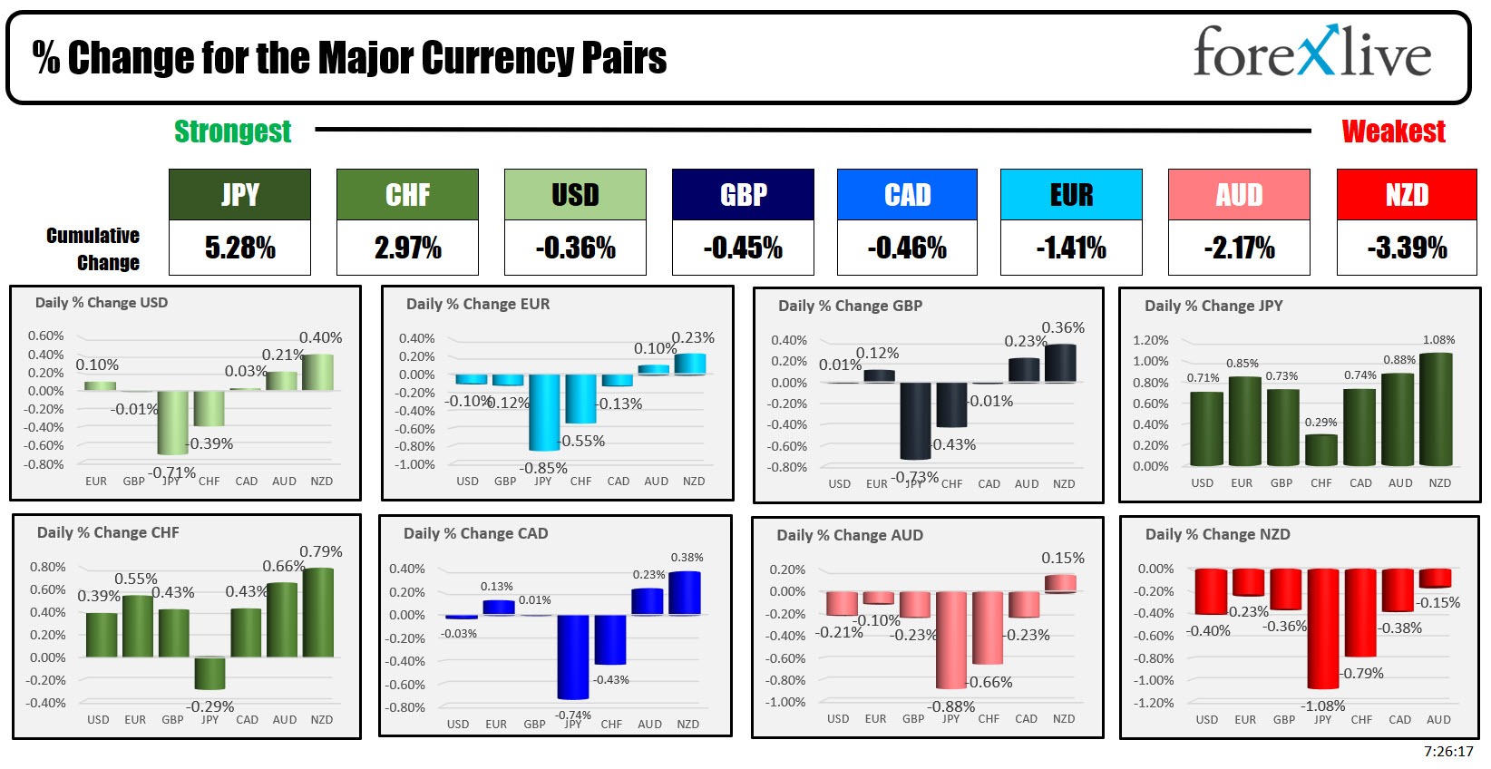 Forex