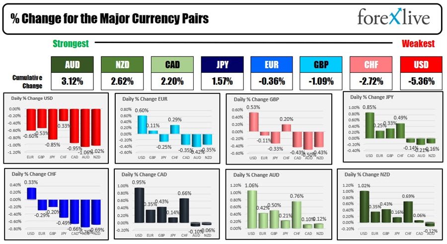 Forex