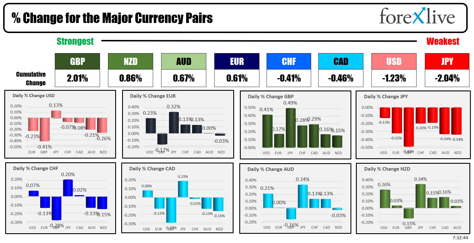 Forex