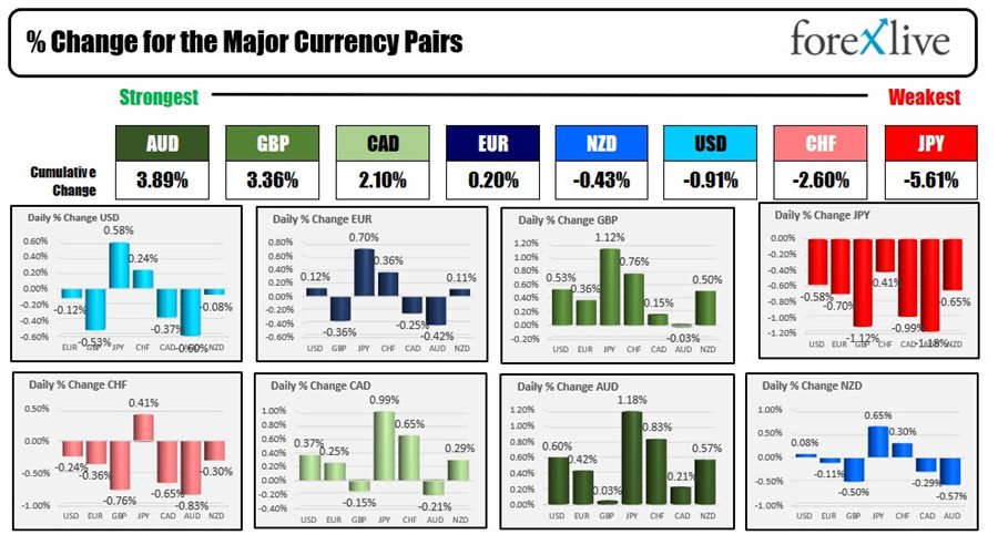 Forex