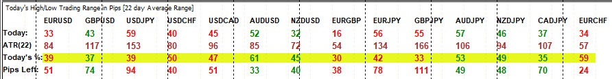Forex