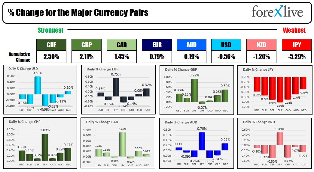 Forex