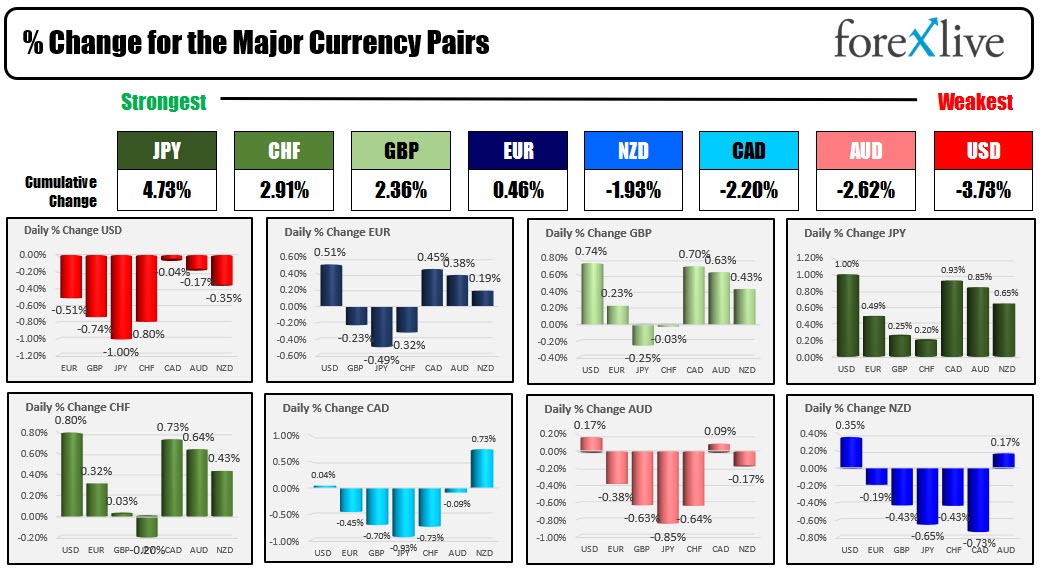 Forex