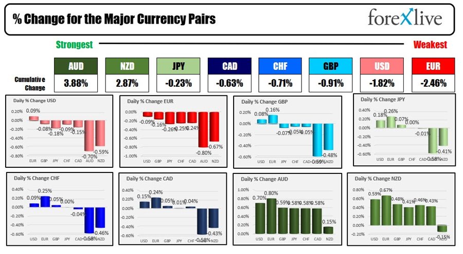 Forex