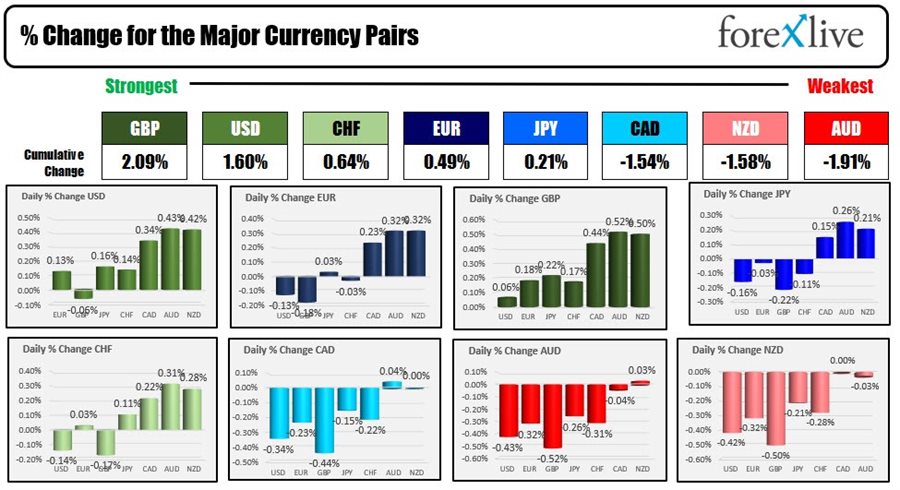Forex