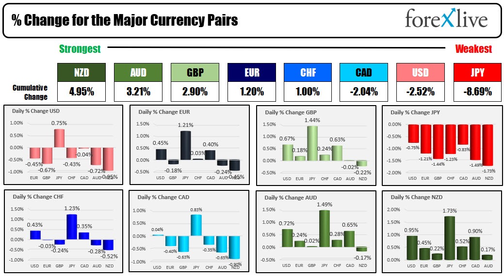 Forex