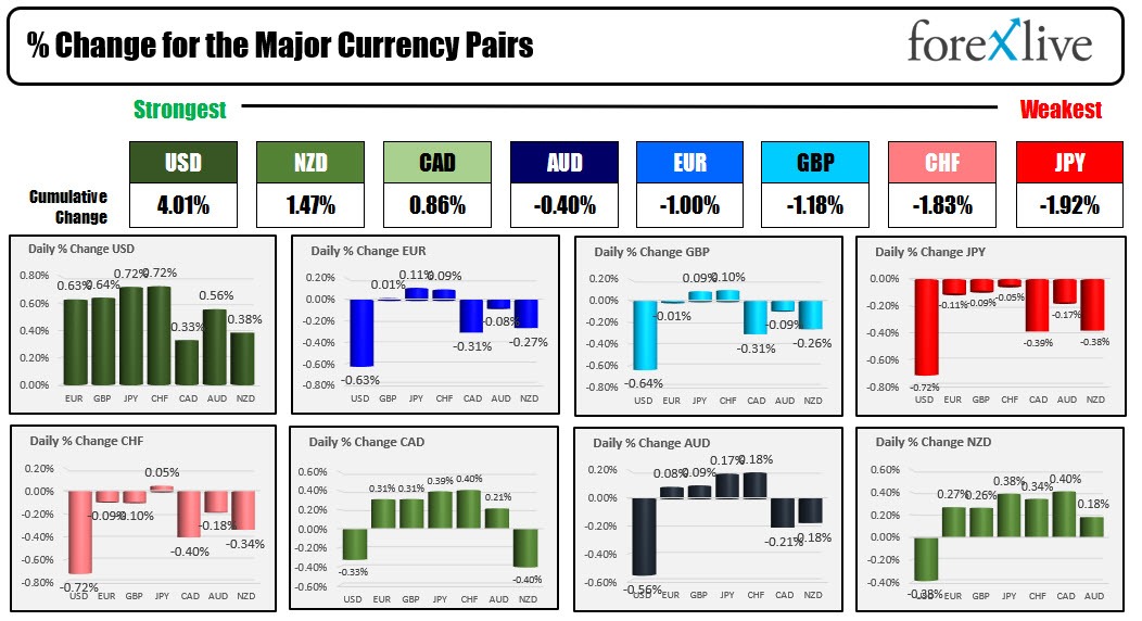 Forex