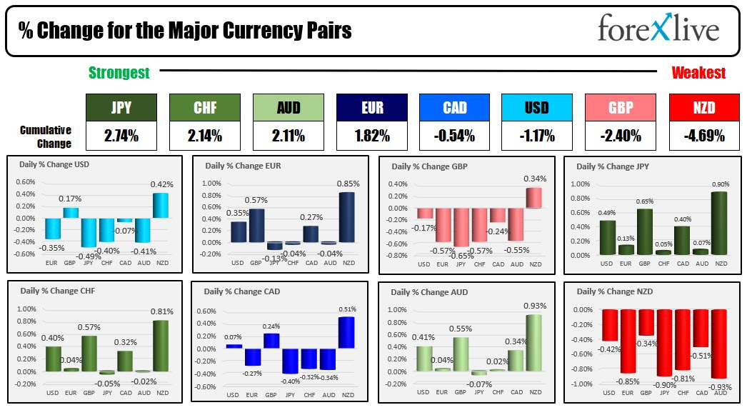 Forex