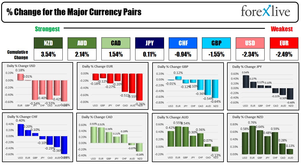 Forex