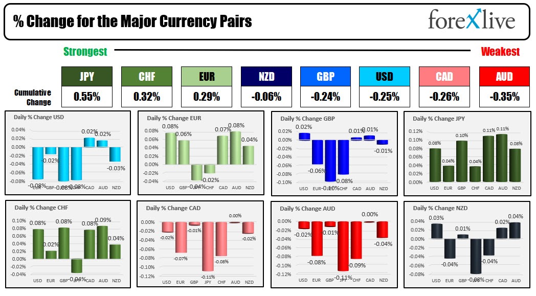 Forex