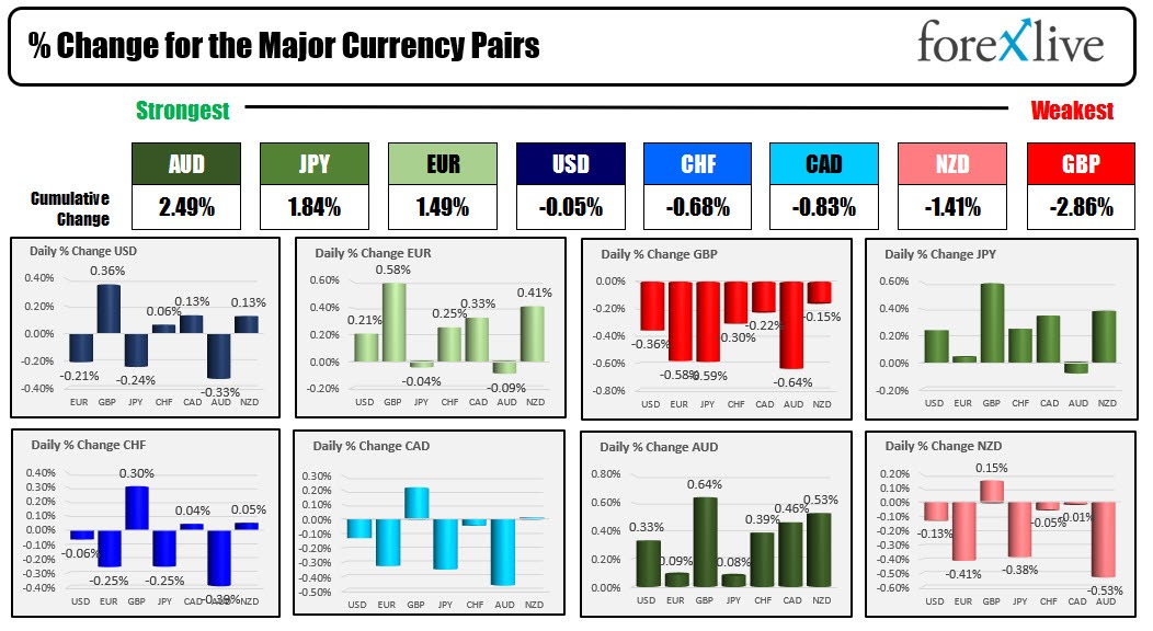 Forex