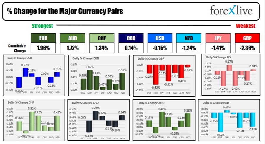 Forex
