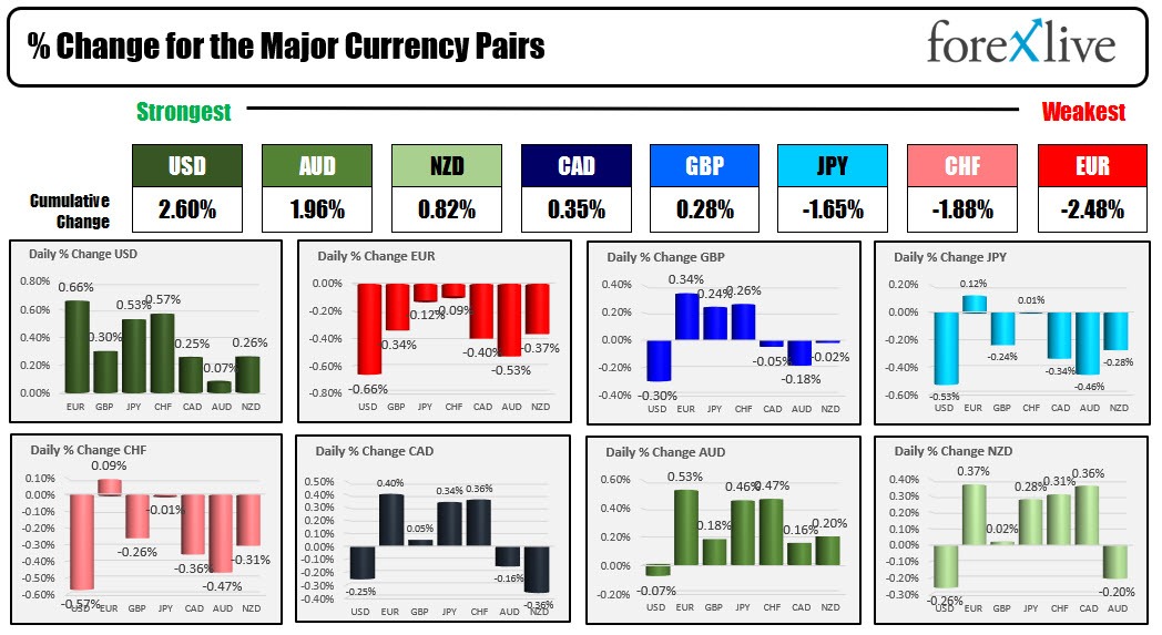 Forex