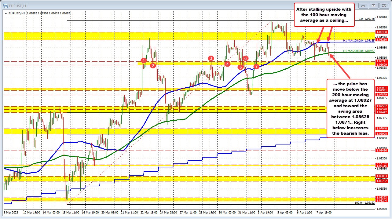 Forex